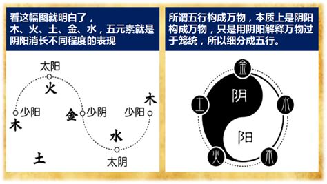 算命五行属什么